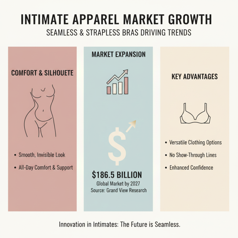 Top 10 Benefits of Seamless Strapless Bras for Comfort and Support?