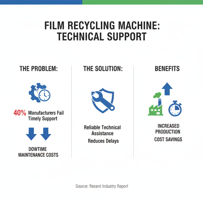 How to Choose a High Quality Famous PP Recycling Machine Factory?