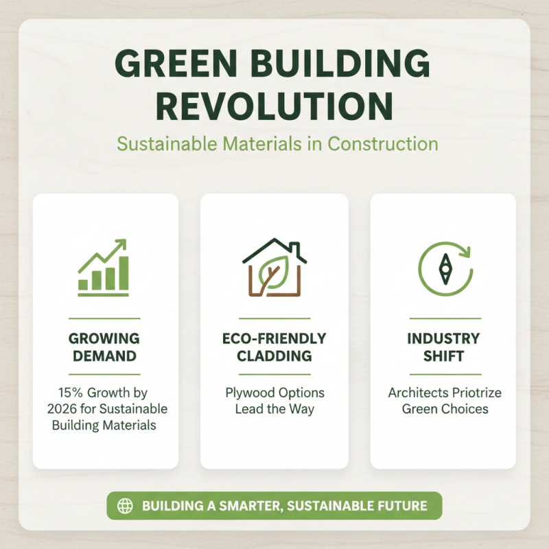 2026 Top Plywood Cladding Designs and Trends to Watch?