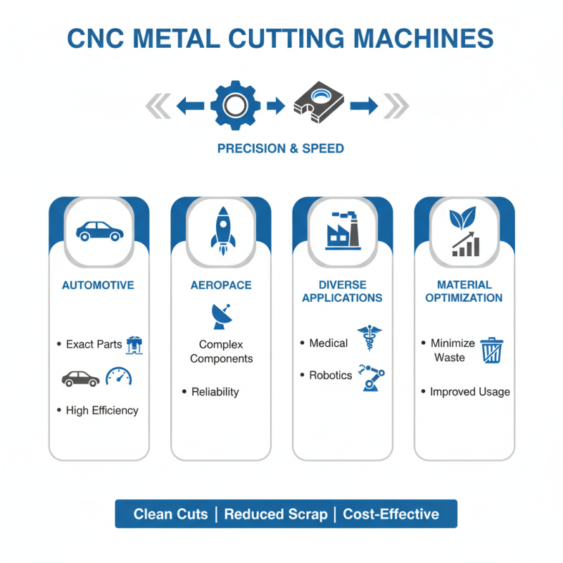 Top 10 Best Wholesale Custom Cnc Metal Cutting Machines to Consider?