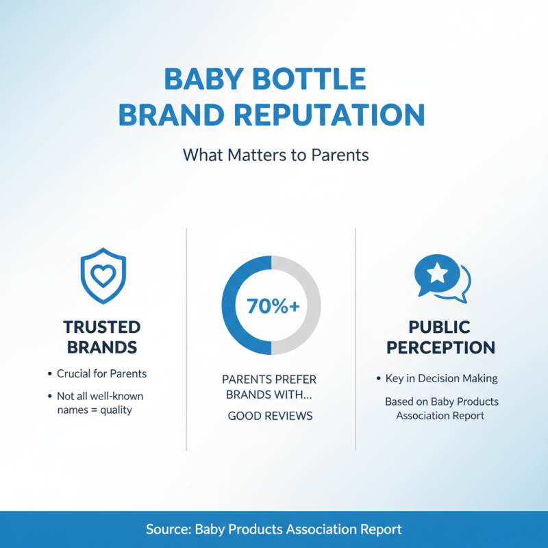 2026 How to Choose High Quality China Feeding Bottle BPA Free Quotes?