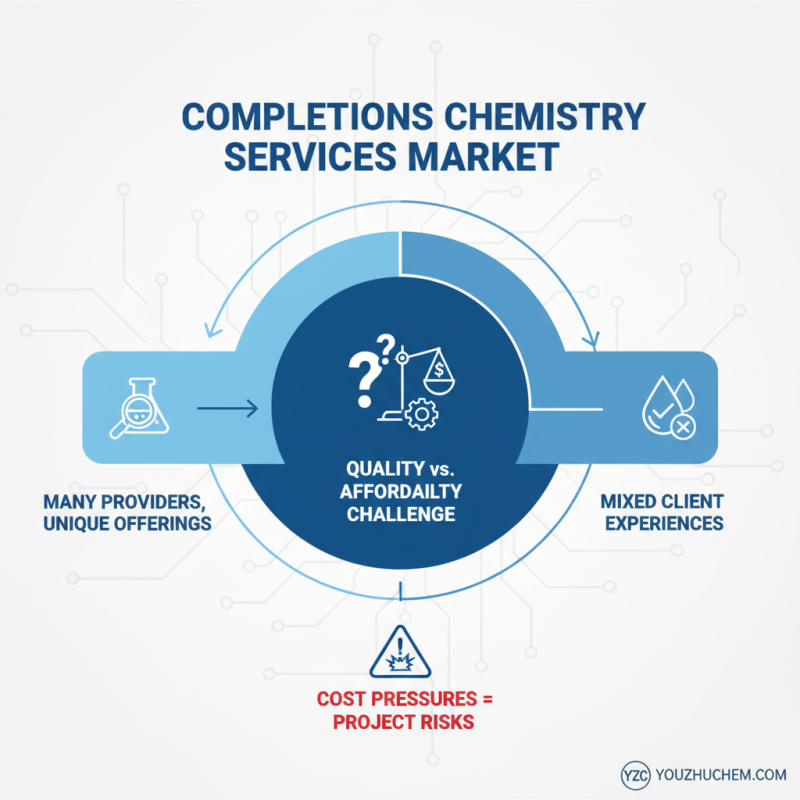 Best Cheap Wholesale Completions Chemistries Service for Your Needs?