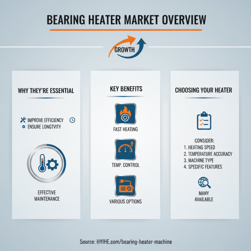 2026 Best Bearing Heater Options for Efficient Maintenance?