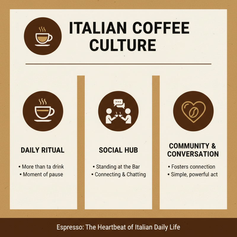 Why Is Coffee So Popular Around the World?