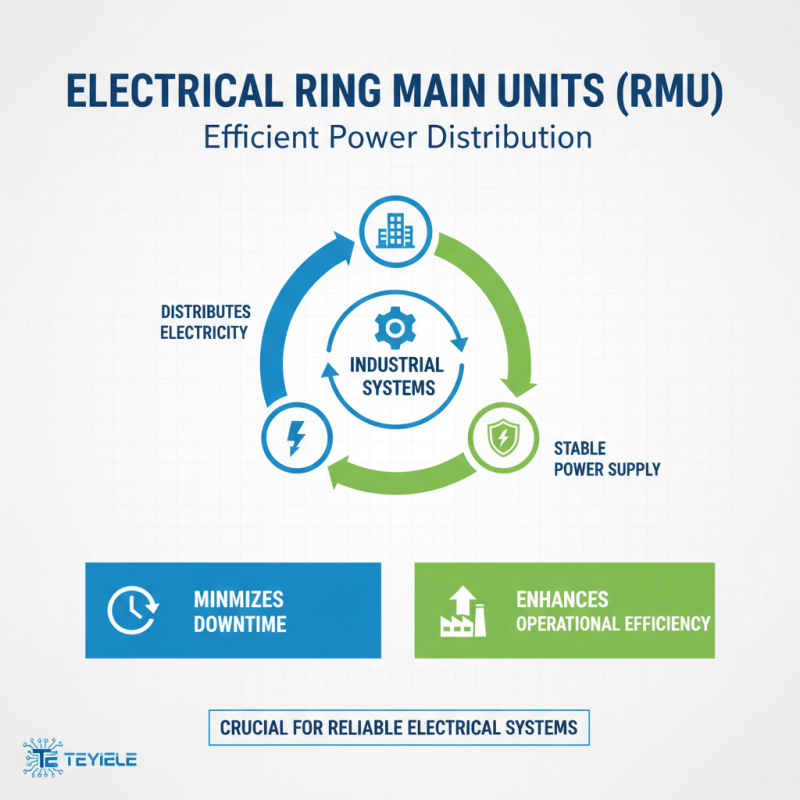 Top Benefits of Wholesale China Electrical Ring Main Unit for Your Business?