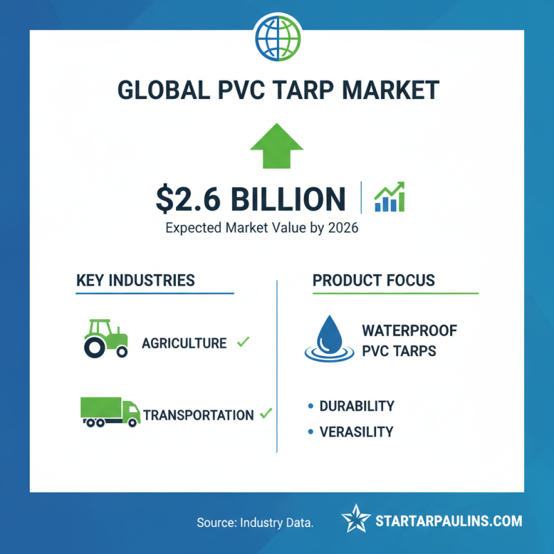 2026 Best Wholesale China PVC Tarp Options for Your Business Needs?