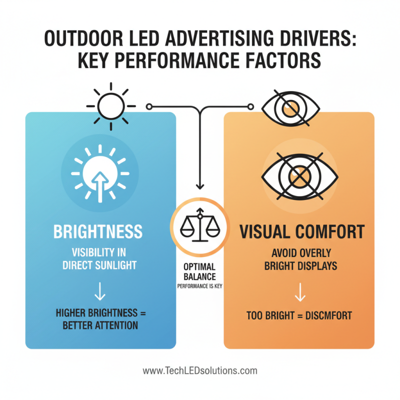 2026 Best Outdoor LED Advertising Drivers What to Consider