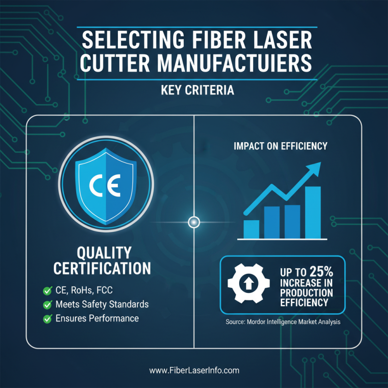 Top 5 CE Certification Famous Fiber Laser Cutter Manufacturers You Should Know?