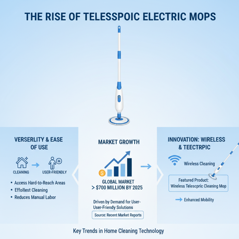 Top 10 ODM Wholesale Telescopic Electric Mop Products You Should Know?