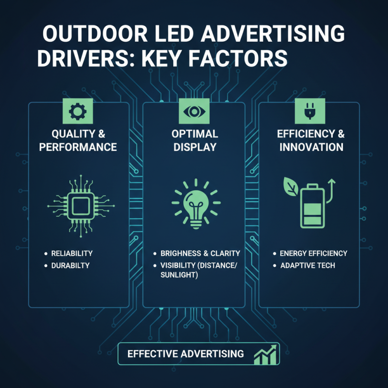 2026 Best Outdoor LED Advertising Drivers What to Consider