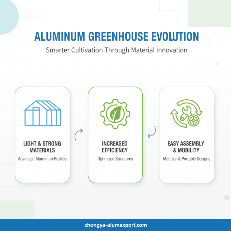 Best ZHONGYA Aluminium Greenhouse Supplier in China