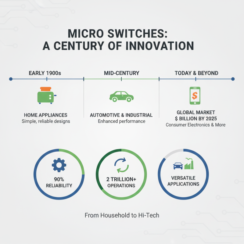 What is a Micro Switch and How Does it Work?