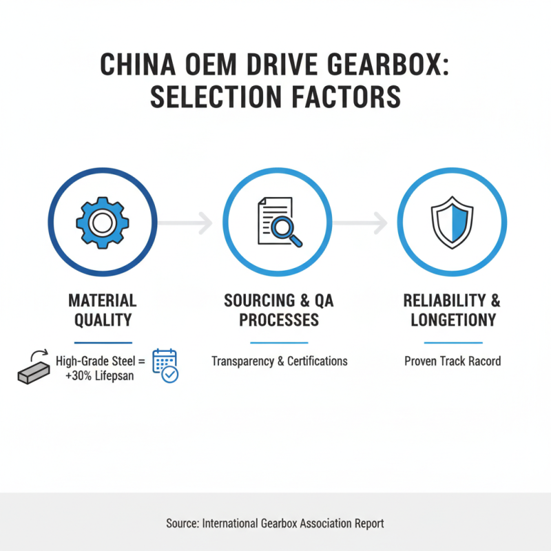 How to Choose the Right China OEM Drive Gearbox Manufacturers for Your Needs?