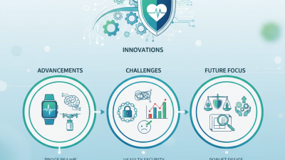 2026 Best Medical Devices for Health and Wellness Innovations?