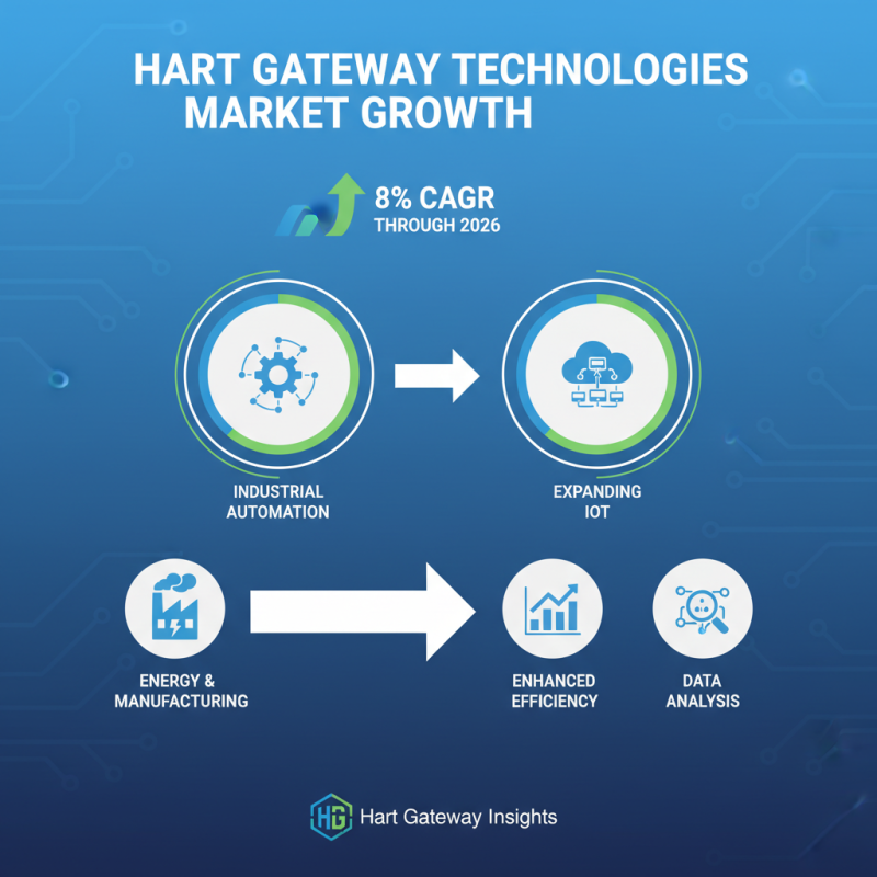 2026 Top Trends in Wholesale China Hart Intelligent Gateway Technology?