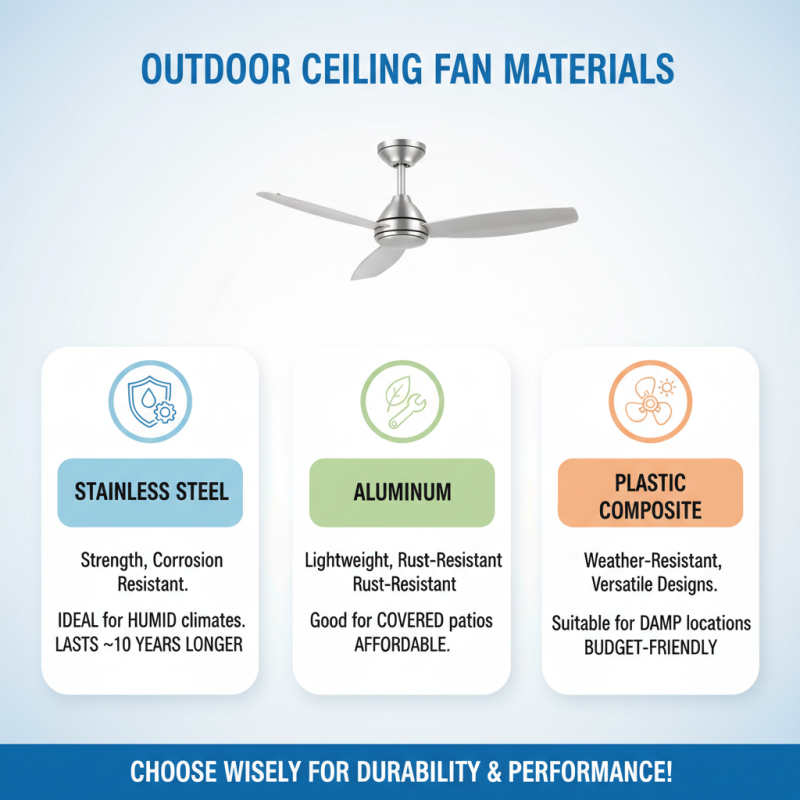 How to Choose the Best Outdoor Fan for Your Space?