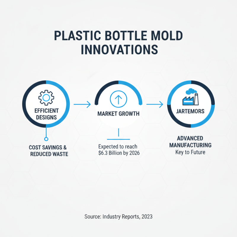 Why Is Plastic Bottle Mold Important in Manufacturing?