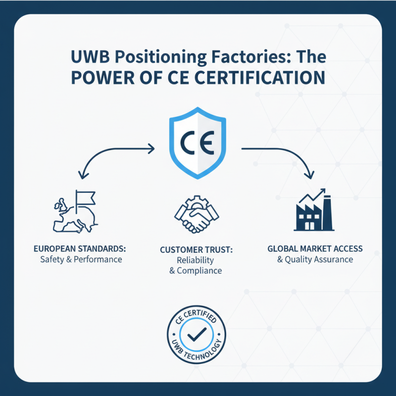Top 10 CE Certification Ultra Wide Band Positioning Factories to Consider?