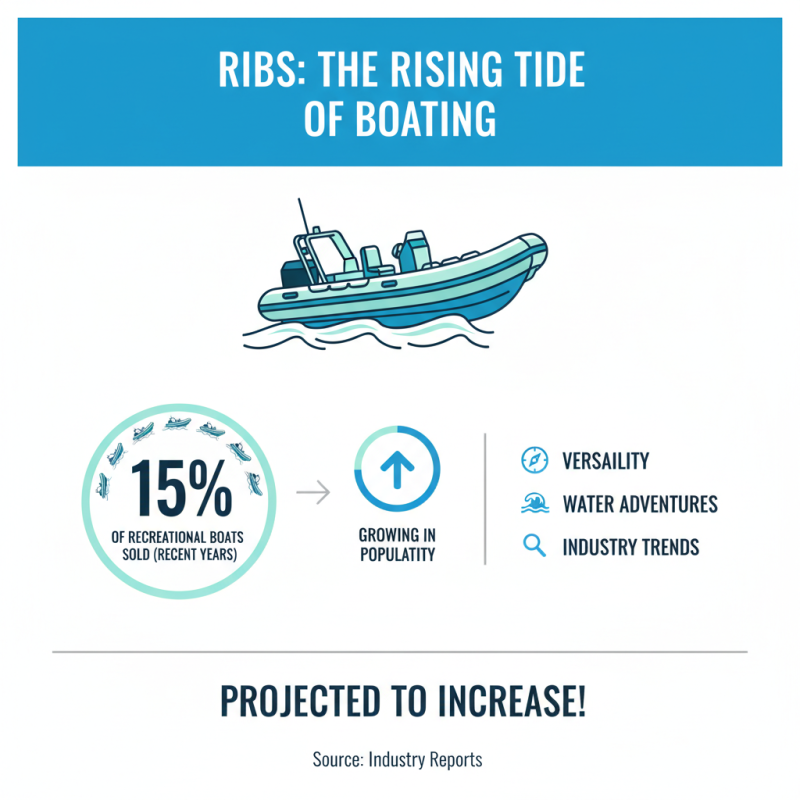 Best Inflatable Rib Boats for Ultimate Boating Adventures?