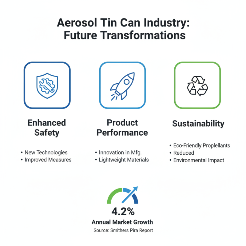 Top 10 Best OEM Aerosol Tin Can Pricelist for Your Business Needs?
