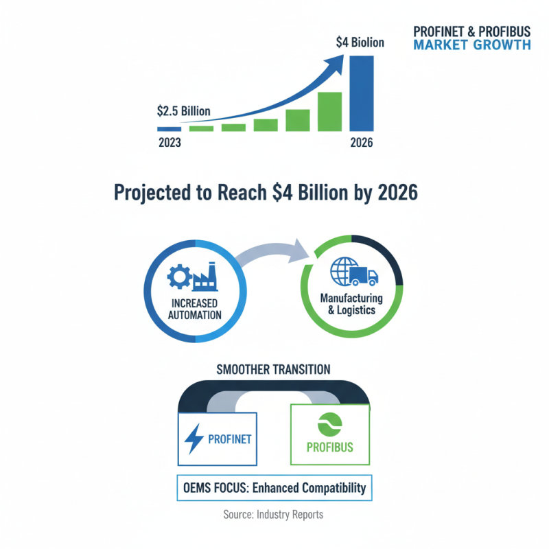 2026 Best OEM High Quality Profinet E Profibus Manufacturer Options?