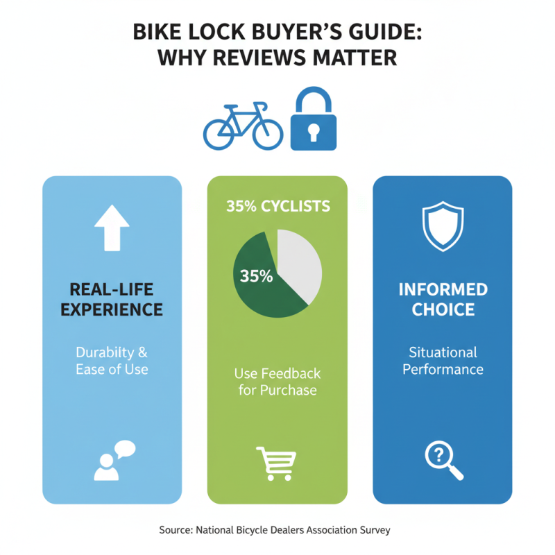 How to Choose the Best Bike Cycle Lock for Your Needs