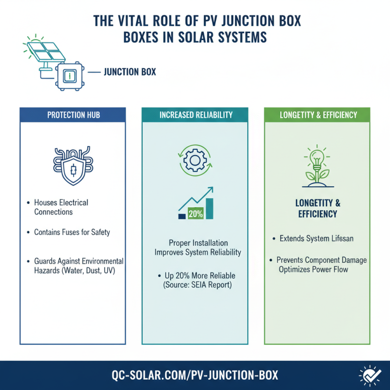 Top 10 Benefits of Using PV Junction Boxes for Solar Systems