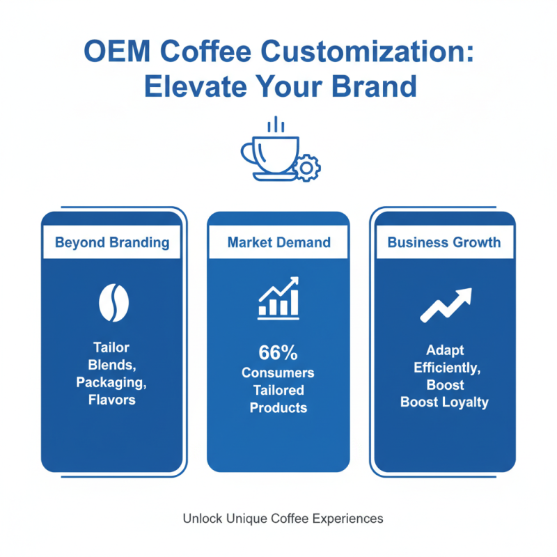 Why Choose an OEM High-Quality Coffee Factory for Your Business Needs?
