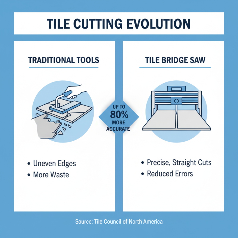 Why Choose a Tile Bridge Saw for Your Next Project?