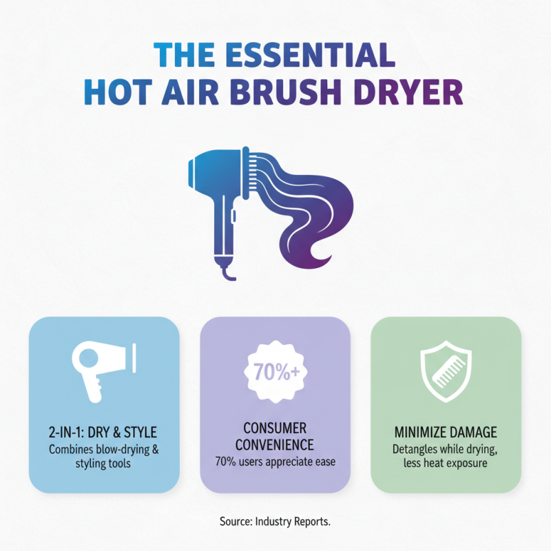 Why Choose a Brush Hot Air Hair Dryer for Your Hair Care?