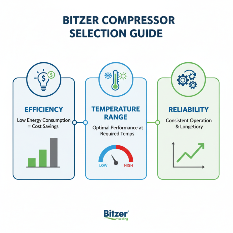 How to Choose a Bitzer Compressor for Your Refrigeration Needs?