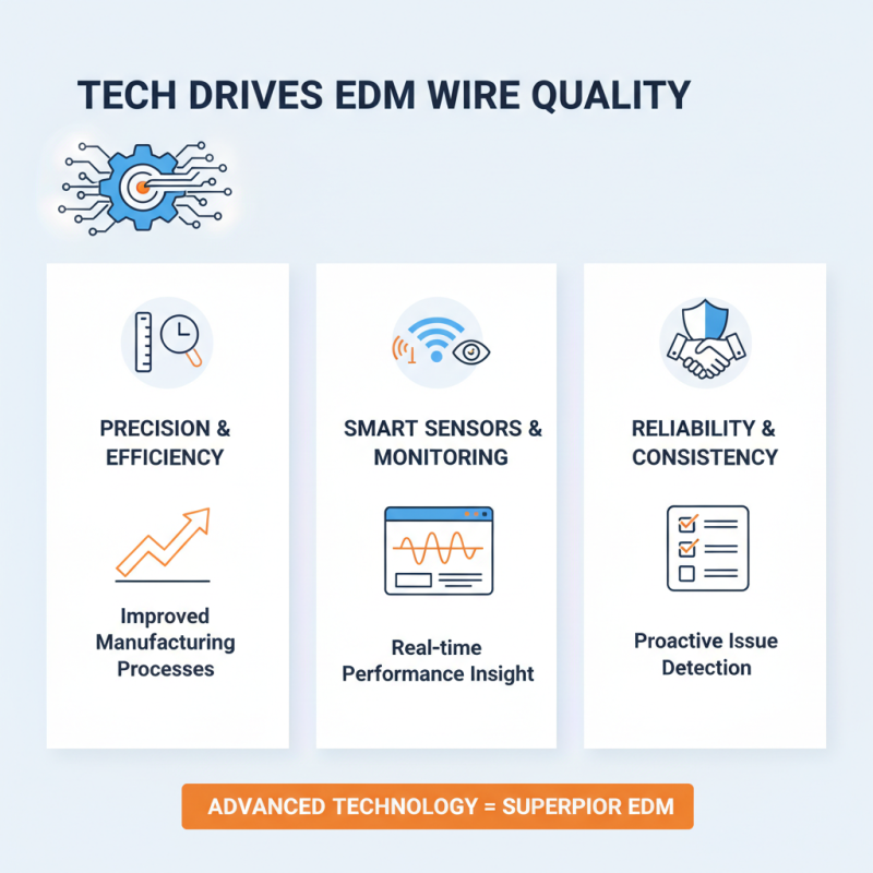 What is High-Quality China Edm Wire Machine Factory and Its Importance?