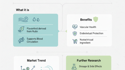 What is wholesale troxerutin powder and its benefits?