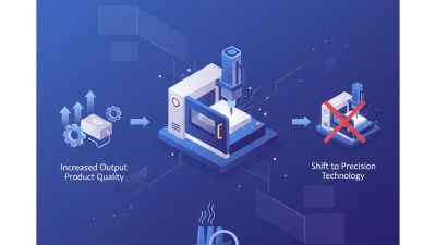 What is High-Quality China Edm Wire Machine Factory and Its Importance?