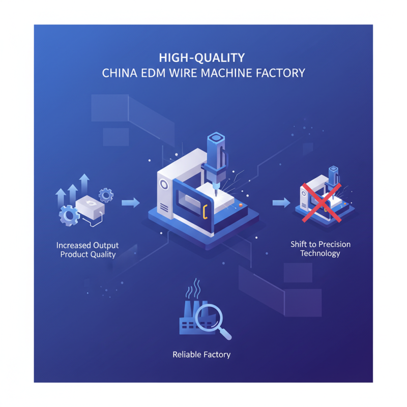 What is High-Quality China Edm Wire Machine Factory and Its Importance?
