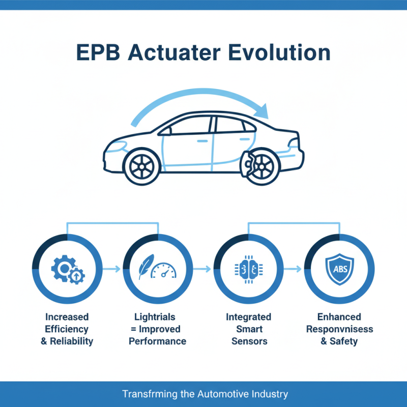 2026 Best OEM Wholesale Epb Actuator Options for Your Vehicle Needs?