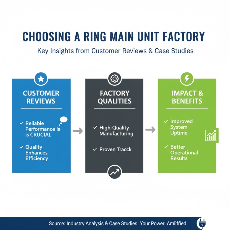 Top 5 High-Quality CE Certification Ring Main Unit Factories You Should Know?