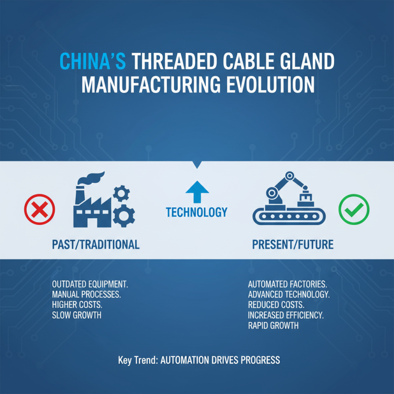 Top 10 China Threaded Cable Gland Factories You Should Know?