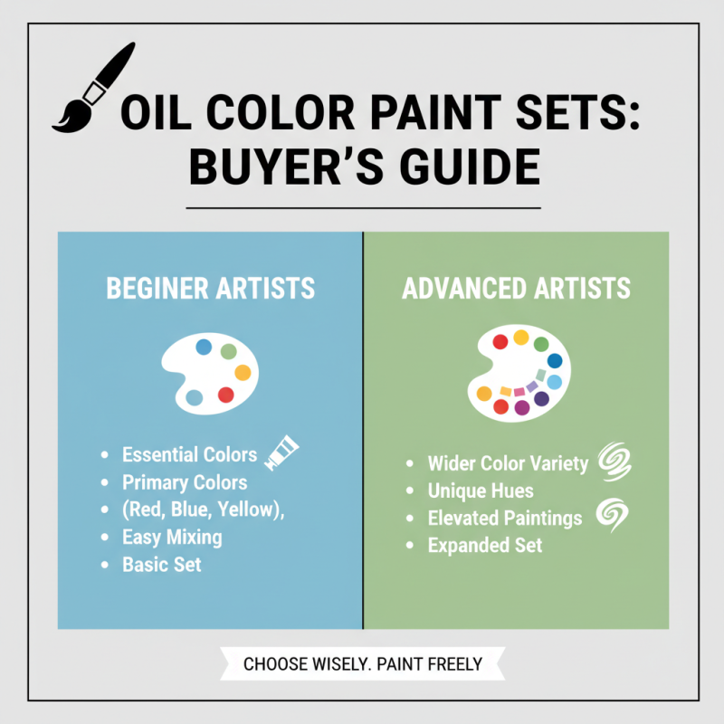 2026 Best Oil Colour Paint Set Reviews and Buying Guide?