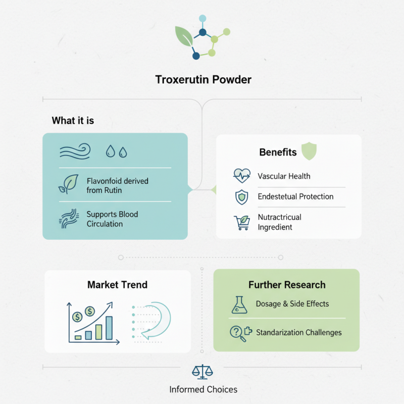 What is wholesale troxerutin powder and its benefits?