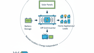 What is an Off Grid Inverter and How Does It Work?