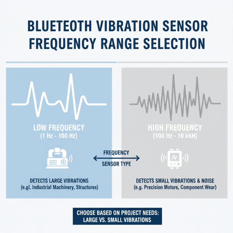 Как выбрать датчик вибрации Bluetooth для вашего проекта?