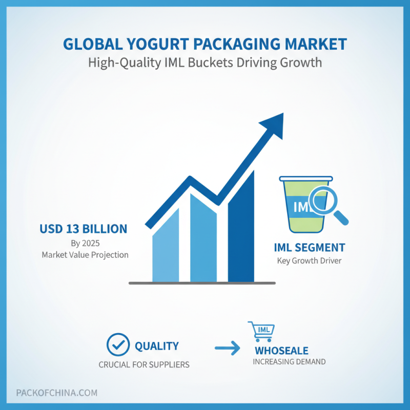 Top 10 Wholesale Best IML Yogurt Bucket Service Options for Your Business?