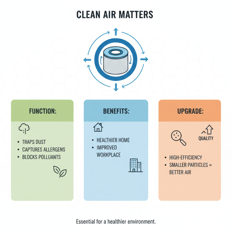 2026 Best Wholesale OEM Air Filter Cartridge for Superior Filtration Solutions?