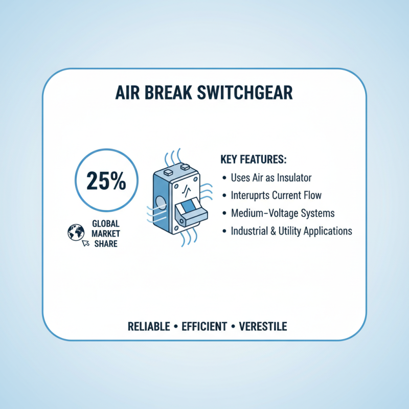 Best Air Break Switchgear for Optimal Performance?