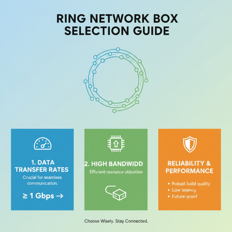 2026 Best Ring Network Box Features and Reviews?