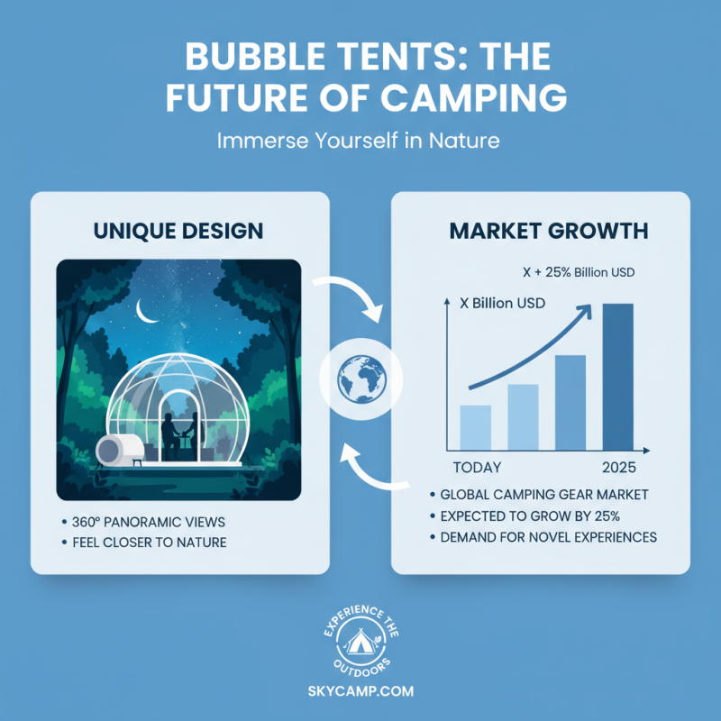Why Are Bubble Tents Becoming the Next Big Camping Trend?