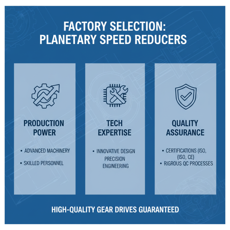 How to Choose China Custom Planetary Speed Reducers Factories?