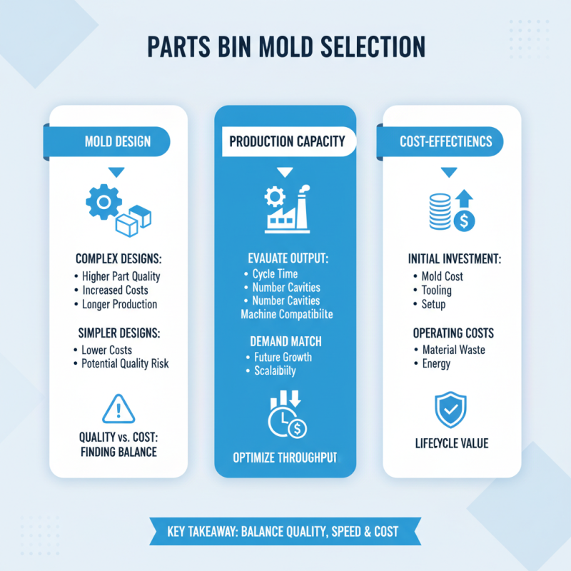 How to Choose the Right Parts Bin Mold for Your Needs?
