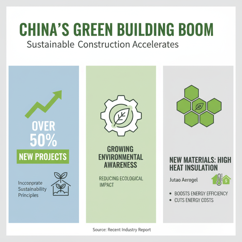 2026 Best China Wholesale Heat Insulation Material Options for Sustainable Building?